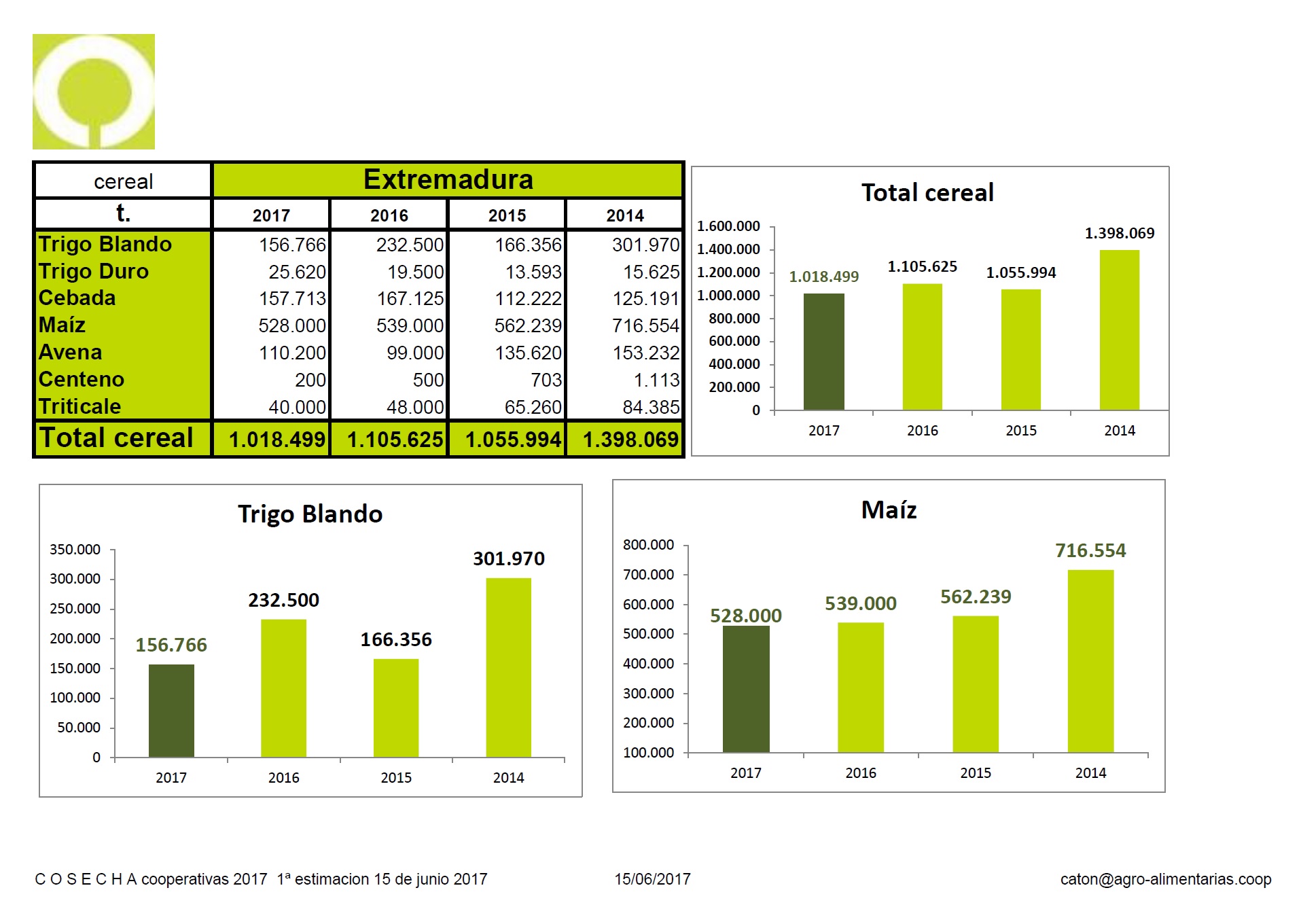 Estimación cerales 2017 (primera previsión)